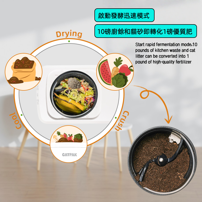 CATPAK Cat litter Smart Composter Machine    CATPAK智能堆肥機