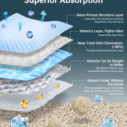 【6 Tubs】100% Natural Mineral Attapulgite Cat Litter【6桶優惠】純天然礦物質-凹凸棒石貓砂