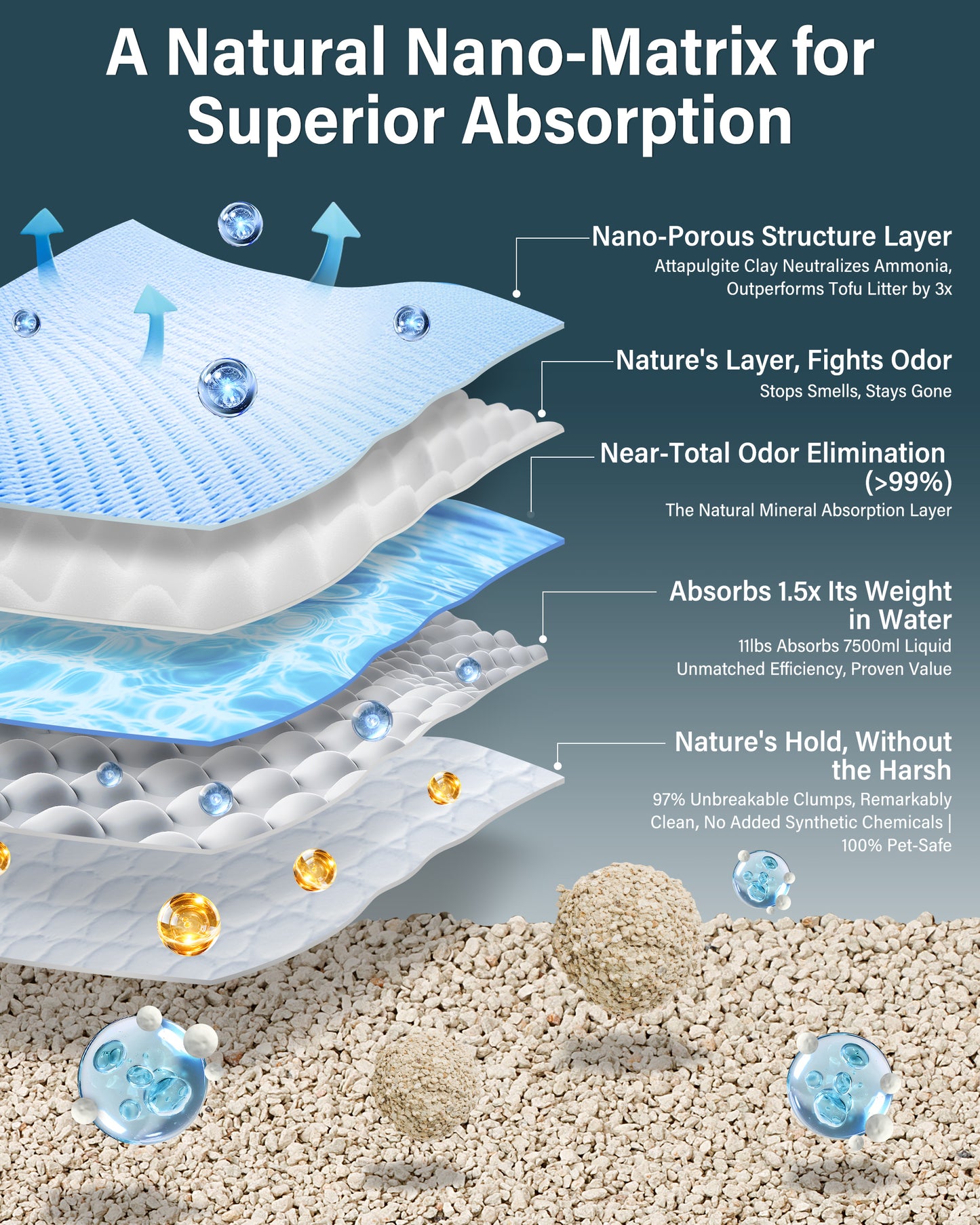 【6 Tubs】100% Natural Mineral Attapulgite Cat Litter【6桶優惠】純天然礦物質-凹凸棒石貓砂