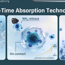 【6 Tubs】100% Natural Mineral Attapulgite Cat Litter【6桶優惠】純天然礦物質-凹凸棒石貓砂