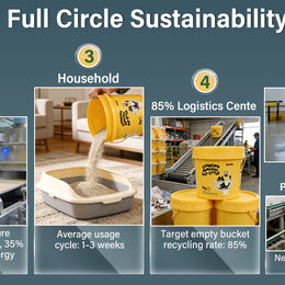 【6 Tubs】100% Natural Mineral Attapulgite Cat Litter【6桶優惠】純天然礦物質-凹凸棒石貓砂