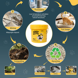 【6 Tubs】100% Natural Mineral Attapulgite Cat Litter【6桶優惠】純天然礦物質-凹凸棒石貓砂