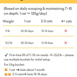 CATPAK natural mineral attapulgite cat litter — features