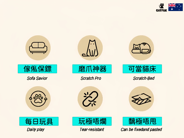 100% Premium Sisal Cat Scratching Mat Stops Furniture Damage!  100%純劍麻 貓抓墊 加厚 貓抓板 磨抓唔掉屑全屋萬用貼-專治貓爪拆家