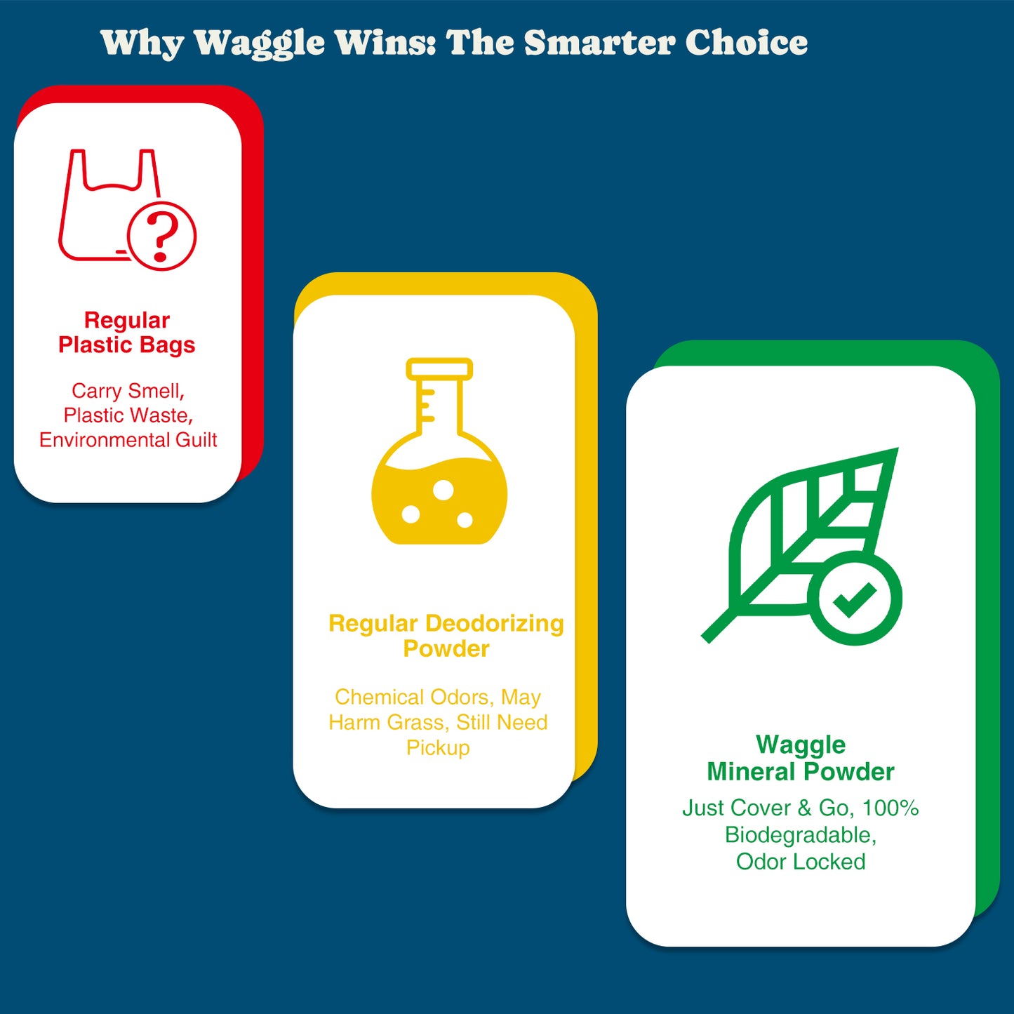 Waggle 100% Natural Mineral Attapulgite Dog Litter    [狗狗專用13磅] Waggle凹凸棒石狗砂-純天然礦物質 | 強效除臭| 抑菌低塵|環保減塑（除臭粉）