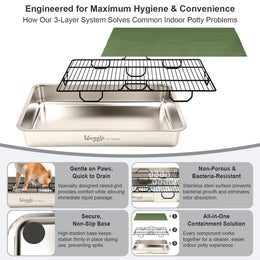 Waggle Steel Dog Toilet | Stainless steel base | Antibacterial and deodorizing     Waggle 專業狗廁所｜不鏽鋼底盤｜抗菌除臭｜快拆易洗｜結團一鏟就淨