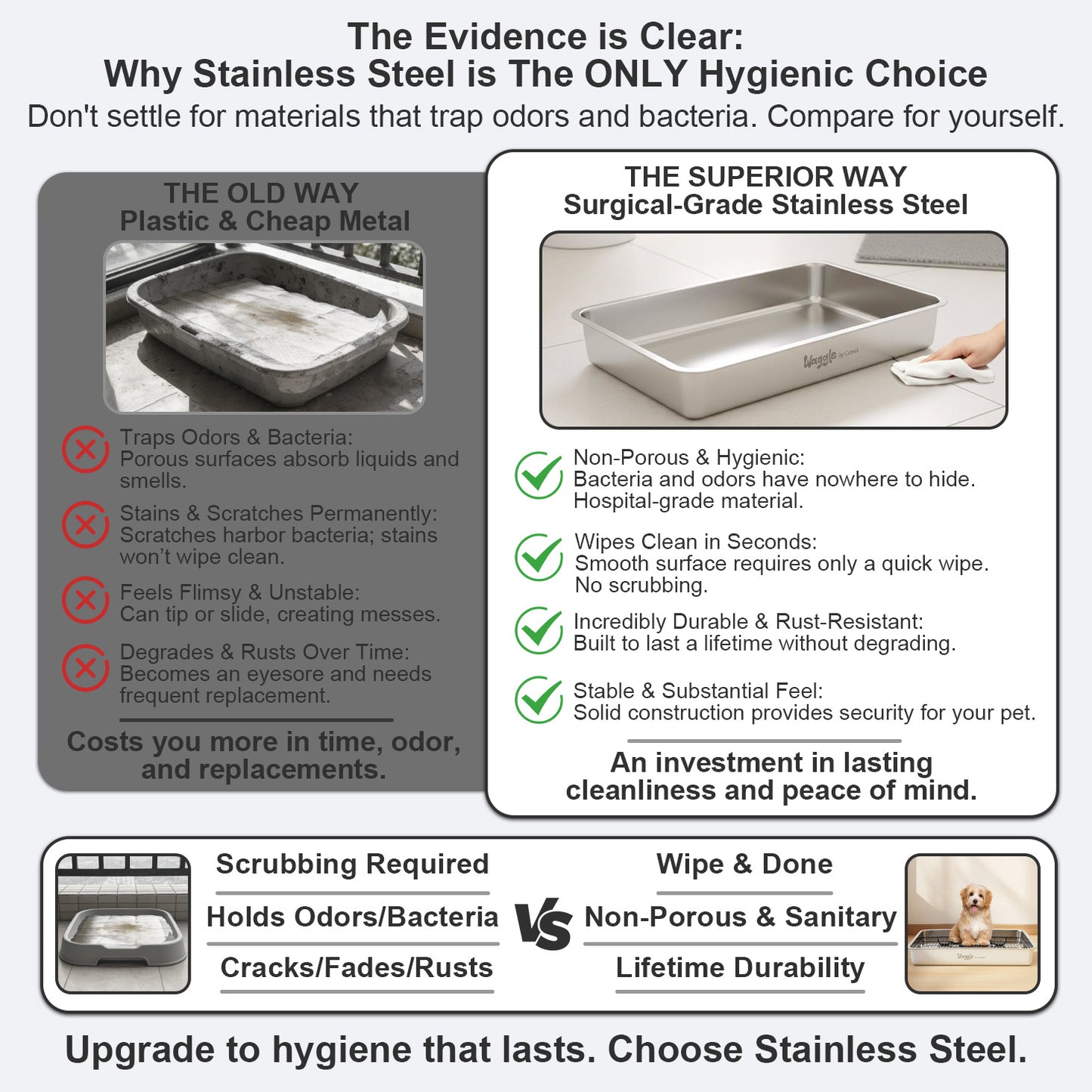 Waggle Steel Dog Toilet | Stainless steel base | Antibacterial and deodorizing     Waggle 專業狗廁所｜不鏽鋼底盤｜抗菌除臭｜快拆易洗｜結團一鏟就淨