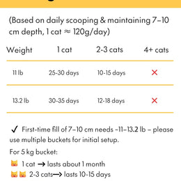 CATPAK cat litter feature
