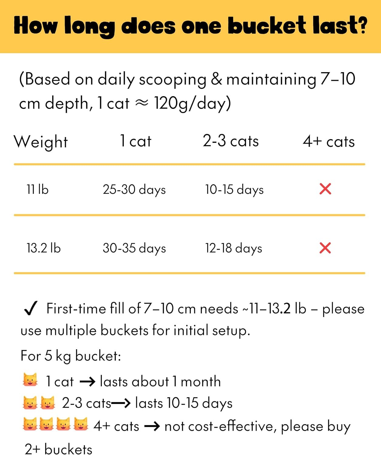 CATPAK cat litter feature